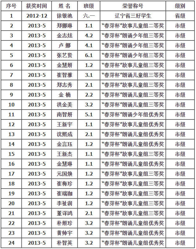 抚顺市新华朝鲜族小学 (1).jpg