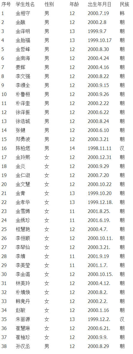 抚顺市新华朝鲜族小学 (1).jpg